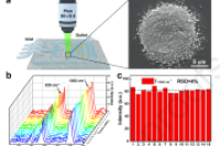 首都师范大学李志鹏教授：微流控SERS芯片用于弱表面亲和力分子的定量检测