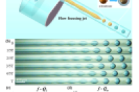 中国科学技术大学黄芳胜&朱志强团队：用于温度调节的可控潜热相变微胶囊