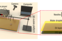 安徽理工大学汤强、崔霞霞等人：基于多针电晕放电的离子风镊用于可编程液滴操纵