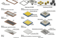 上海理工大学张大伟教授团队：受活字印刷术启发的3D自由组装模块化微流控制造技术