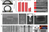 在超大规模微流控集成芯片中创建微图案化润湿性表面，用于双乳液生成