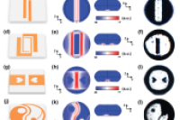 华南师范大学水玲玲&金名亮：基于液滴阵列的电微流控粒子组装图案用于信息编码
