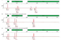 快速、准确、便捷！数字微流控技术助力性侵案件DNA分析