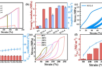 南京林业大学韩景泉教授团队：微流控纺丝制备高韧性多功能导电水凝胶纤维用于柔性应变传感器