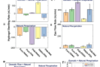 渗透驱动汗液提取：一种新型无创连续血糖监测系统