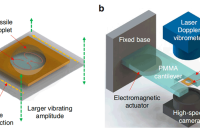明尼苏达大学崔天宏教授团队：基底振荡引发固着滴液内部流动，实现微流控系统中的高效混合与质量传递