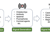 一图读懂综述：微流控技术在环境分析中的进展、挑战与未来展望