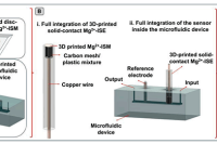 3D打印Mg2+电位传感器集成到微流控装置用于生物分析