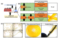 液滴微流控技术制备形状可控的刚度梯度水凝胶