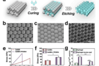 温州医科大学附属第一医院汪炜健&国科大温州研究院祖岩等人：仿生微流控血管芯片揭秘糖萼层在剪切应力和药物作用下的动态变化