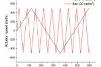 宁波诺丁汉大学任勇&王静等人：离心微流控合成三氧化二镍纳米粒子