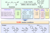 浙江大学陆展、方群、潘建章&之江实验室陈广勇：AI辅助微流控光催化合成与筛选，实现每日高达10,000个反应的创新突破