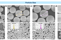 厦门大学张博教授团队：高性能液相色谱微球的微流控精密制造