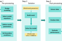 鲁东大学陈雪叶教授团队POF：基于海岸带分形、高效混合、精准控制脂质体制备的壁式微混合器