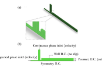 微流控制备载药聚合物微粒的尺寸预测，为个性化药物递送开辟新路径