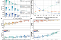 北理工张帅龙、李航&苏州医工所马汉彬：数字微流控与深度学习结合，实现无标记并行细胞分选