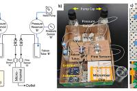 基于手动操作的恒压泵平台用于微流控纳米颗粒的低成本合成 发布时间2024-11-12 10:40:25 文章关键词： 微流控、手指操作恒压泵平台、纳米颗粒