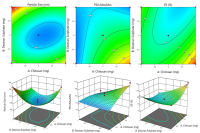 微流控结合喷雾干燥制备维达列汀负载聚合物纳米颗粒，以增强抗糖尿病活性