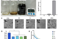 医疗影像新篇章：高并行微流控芯片助力硫化银纳米颗粒造影剂迈向临床应用