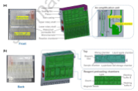 剑桥大学客座教授、汇先医药创始人颜菁博士：用于快速、多重核酸提取和病原体检测的自动化微流控系统