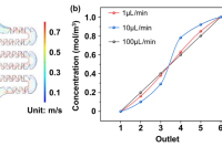 沈阳建筑大学梁文峰&党丹等人：用于生物医学应用的多尺寸二氧化硅纳米粒子的同步微流控合成