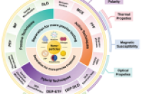 一图读懂综述：微流控纳米颗粒分离在精准医疗中的应用