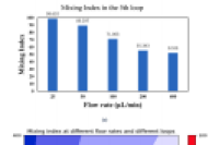 CFD辅助螺旋微流控反应器室温合成ZnO纳米颗粒