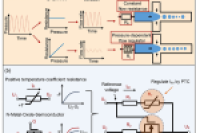 浙江大学许忠斌教授&浙大城市学院黄兴副教授：基于多通道恒流调节器的抗波动微流控液滴发生器