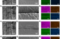 中国计量大学卫国英&吉翠萍：微流控静电纺丝制备核壳纳米纤维，用于高效自修复防腐蚀涂层