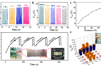 北化工田明教授&北服吴汉光副教授Chem. Eng. J.：微流控纺丝技术制备全聚合物可拉伸导电纤维及其多功能智能可穿戴应用