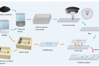 温州大学曹宇教授、侯智善博士团队：热梯度驱动光流控助力微流控芯片功能跃升
