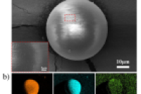 郑州大学赵无垛&张岩皓等：微流控合成金纳米粒子掺杂微球光子晶体，实现SERS超灵敏检测亚甲基蓝