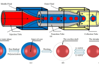 “智能自爆”PNIPAM微胶囊：西南石油大学团队解锁脂溶性药物快速按需释放新方式