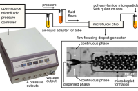 生物医学传感新利器：微流控制备AgInS2/ZnS量子点微球，光稳定性提升26倍！