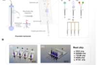 中科大苏州高研院秦建华教授团队：微流体辅助气动液滴发生器，专为多场景生物制造设计