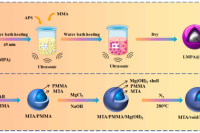宁波大学邹得球团队创新研制金属基微胶囊相变材料，筑牢动力电池安全防线！