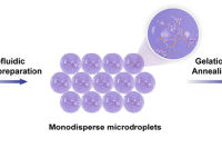 微流控辅助溶胶-凝胶法制备具有可控尺寸、表面形态、孔隙率和刚度的单分散介孔二氧化硅微球