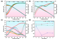 中科院金属所新成果：喷雾干燥+原位聚合，双微胶囊技术打造智能自修复防腐涂层