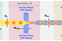 柔性可拉伸微流控装置：开启双乳液滴动态调控的新篇章