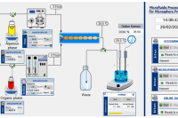 使用自动化和可扩展的微流控工艺系统连续制备长效氢吗啡酮负载PLGA微球
