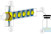 微流控单乳液稳定性多参数协同优化与核壳微粒可控制备