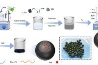 新型双网络结构水凝胶微球，实现高效大气水收集