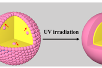 江南大学罗静教授团队：光聚合法高效制备空心微球及其在隔热涂料中的应用