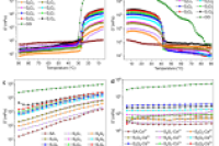 西南大学乔冬玲教授团队：微流控技术结合海藻酸钠/结冷胶壳材，破解疏水活性成分封装难题