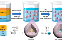 一步法绿色合成高载药微胶囊，引领农药减施增效新趋势