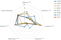 减盐不减味，盐微胶囊在鸡肉汉堡中的妙用