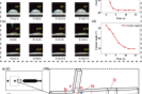 微流控单分散液滴尺寸控制的实验研究与数值模拟