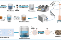 南京理工大学潘仁明&蔺向阳：微流控技术结合乳化工艺制备高燃速微孔烟花推进剂