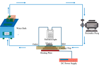 针式液滴微流控技术制备高导热铁磁流体微胶囊，电子芯片散热效率跃升36.86%