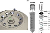 集成微孔阵列的离心微流体装置！适配50 mL Falcon管，实现高通量液滴生成
